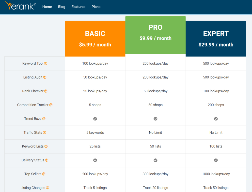 eRank Pricing